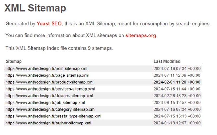 sitemap du site web anthedesign