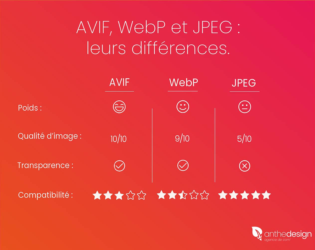 comparatif format image avif webp jpg